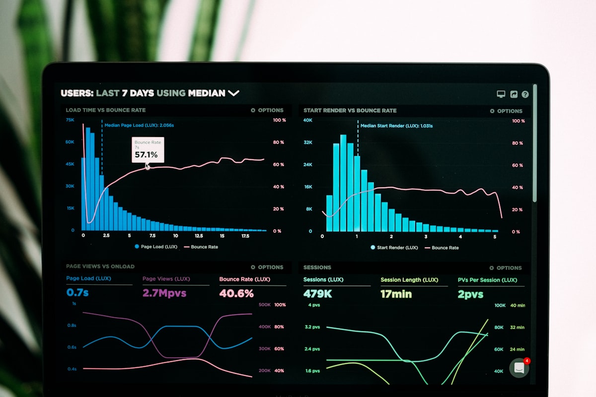 Dashboard de métricas de redes sociales en SCM